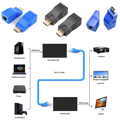  ADAPTATEUR HDMI VERS RJ45 